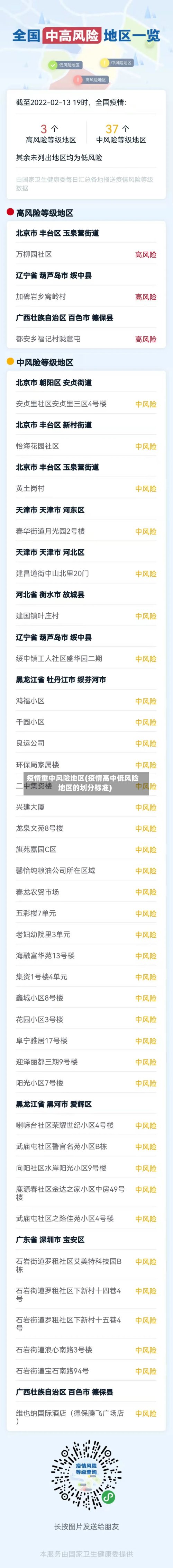 疫情重中风险地区(疫情高中低风险地区的划分标准)-第3张图片