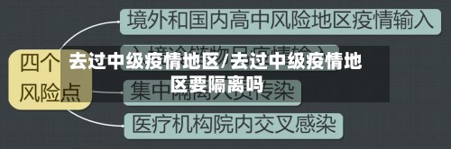 去过中级疫情地区/去过中级疫情地区要隔离吗-第3张图片