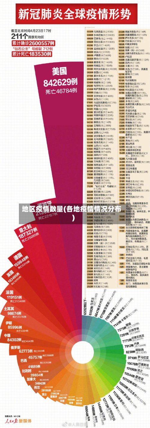 地区疫情数量(各地疫情情况分布)-第3张图片