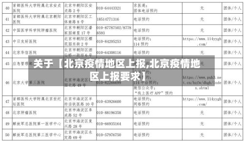 关于【北京疫情地区上报,北京疫情地区上报要求】-第2张图片