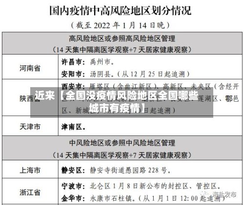 近来【全国没疫情风险地区全国哪些城市有疫情】