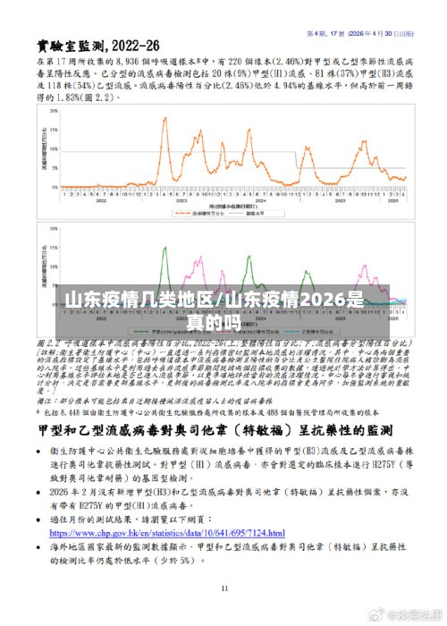 山东疫情几类地区/山东疫情2026是真的吗