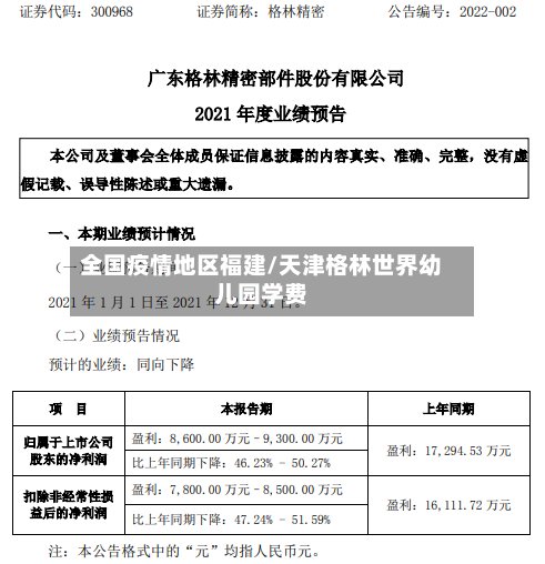 全国疫情地区福建/天津格林世界幼儿园学费-第2张图片