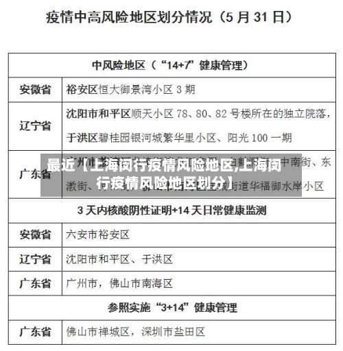 最近【上海闵行疫情风险地区,上海闵行疫情风险地区划分】