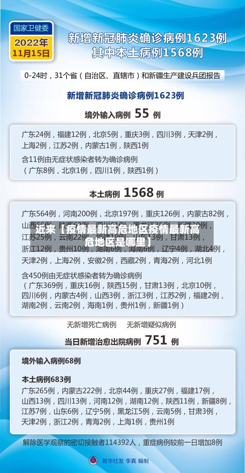 近来【疫情最新高危地区疫情最新高危地区是哪里】-第2张图片