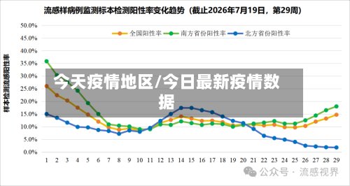 今天疫情地区/今日最新疫情数据-第3张图片