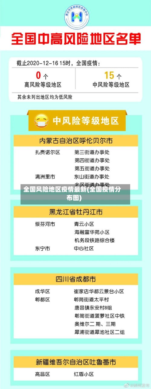 全国风险地区疫情最新(全国疫情分布图)-第2张图片