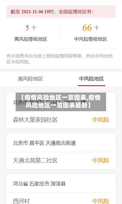 【疫情风险地区一览图表,疫情风险地区一览图表最新】