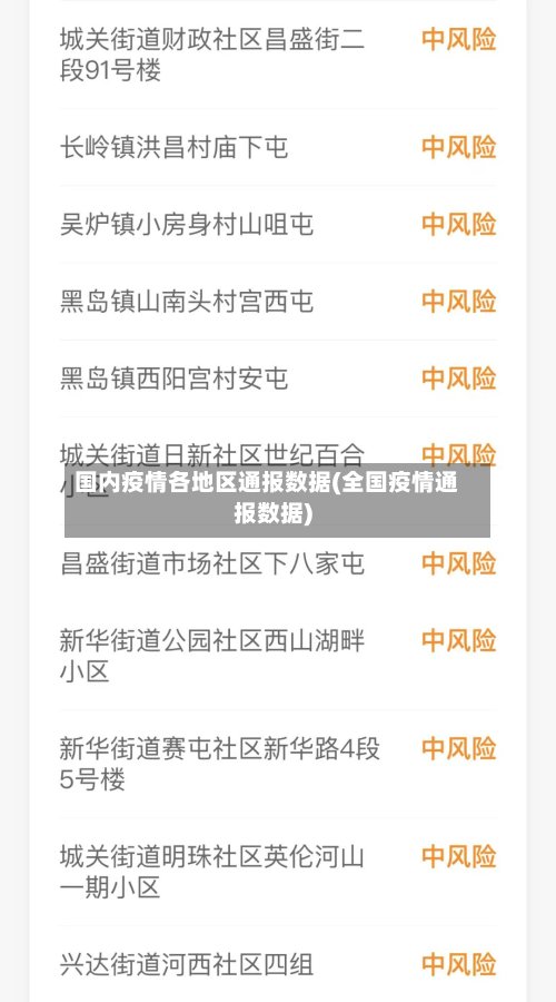 国内疫情各地区通报数据(全国疫情通报数据)-第2张图片