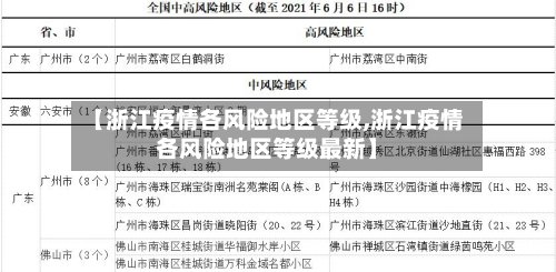【浙江疫情各风险地区等级,浙江疫情各风险地区等级最新】-第2张图片
