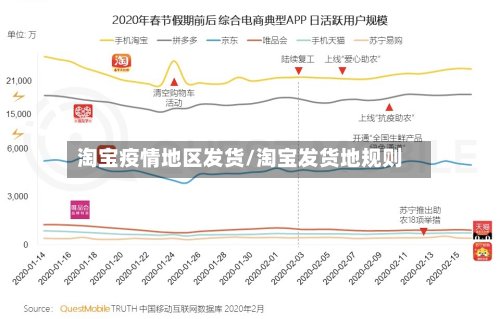 淘宝疫情地区发货/淘宝发货地规则