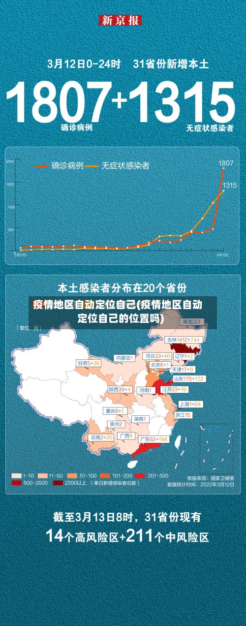 疫情地区自动定位自己(疫情地区自动定位自己的位置吗)