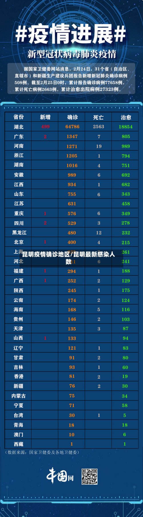 昆明疫情确诊地区/昆明最新感染人数