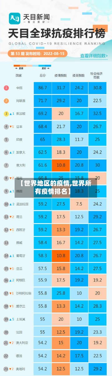 【世界地区的疫情,世界所有疫情排名】-第2张图片
