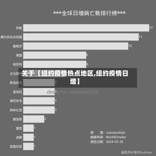 关于【纽约疫情热点地区,纽约疫情日增】-第2张图片