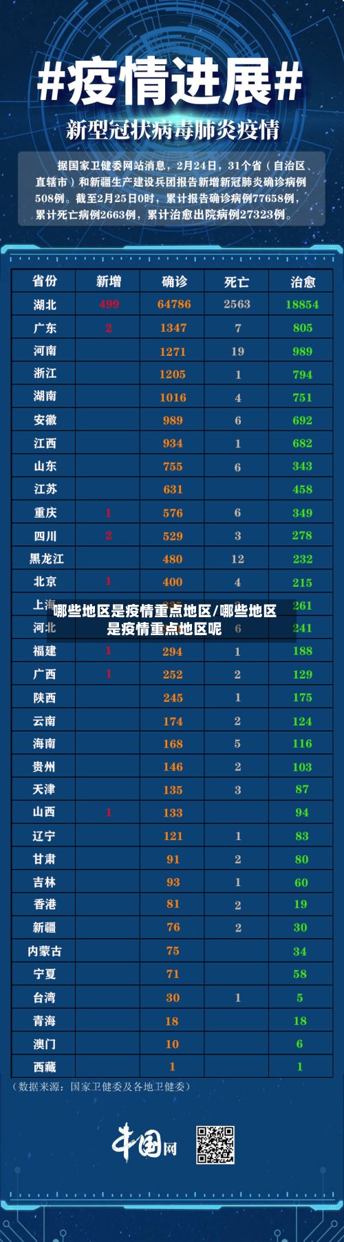 哪些地区是疫情重点地区/哪些地区是疫情重点地区呢