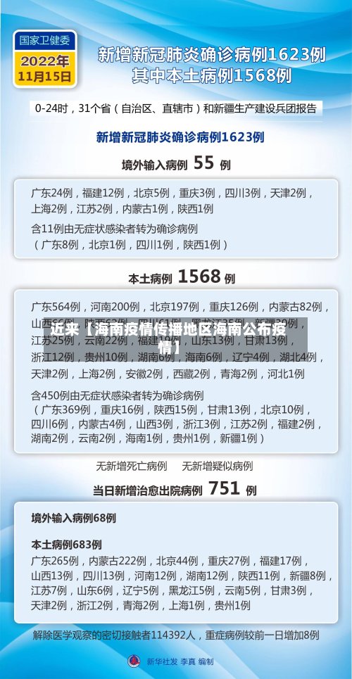 近来【海南疫情传播地区海南公布疫情】-第2张图片