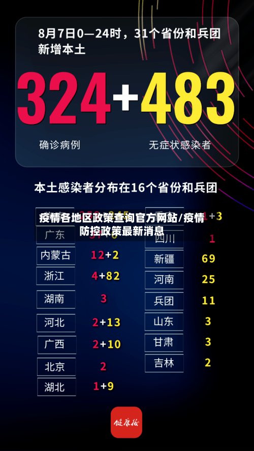 疫情各地区政策查询官方网站/疫情防控政策最新消息