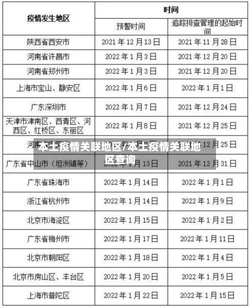 本土疫情关联地区/本土疫情关联地区查询-第2张图片