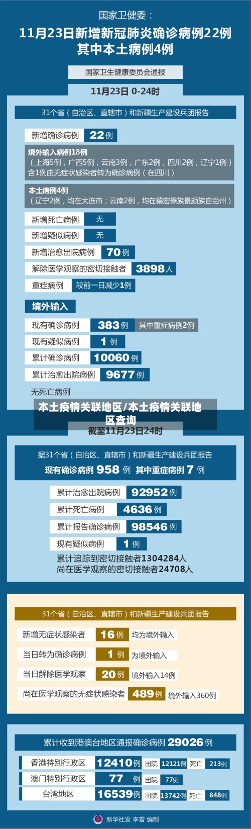 本土疫情关联地区/本土疫情关联地区查询