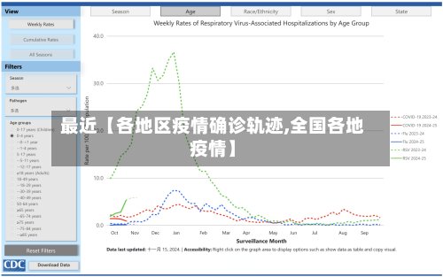 最近【各地区疫情确诊轨迹,全国各地疫情】