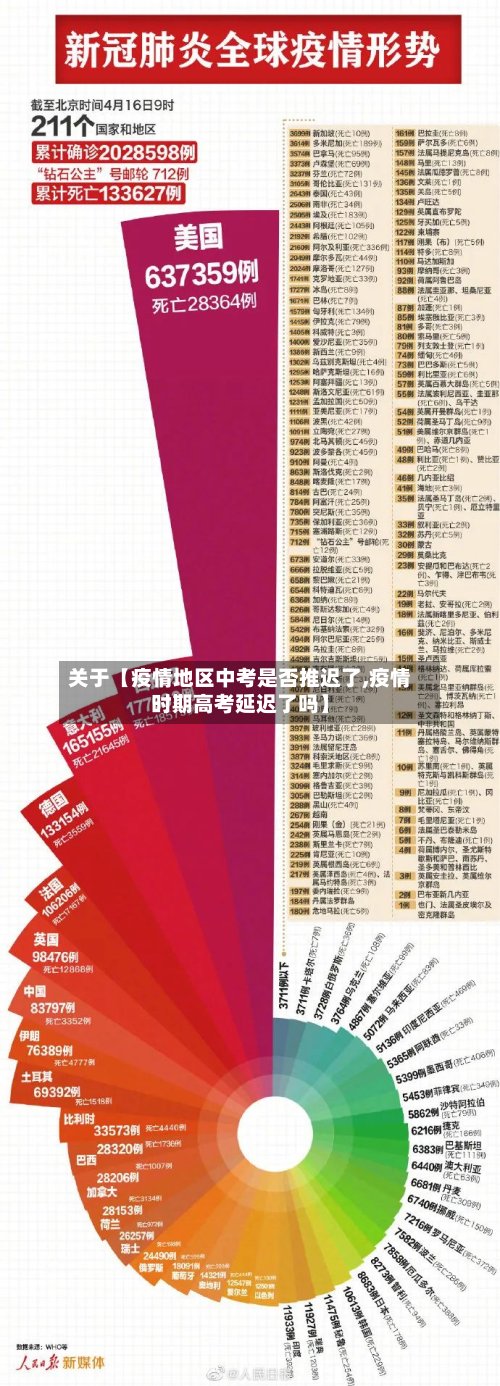 关于【疫情地区中考是否推迟了,疫情时期高考延迟了吗】