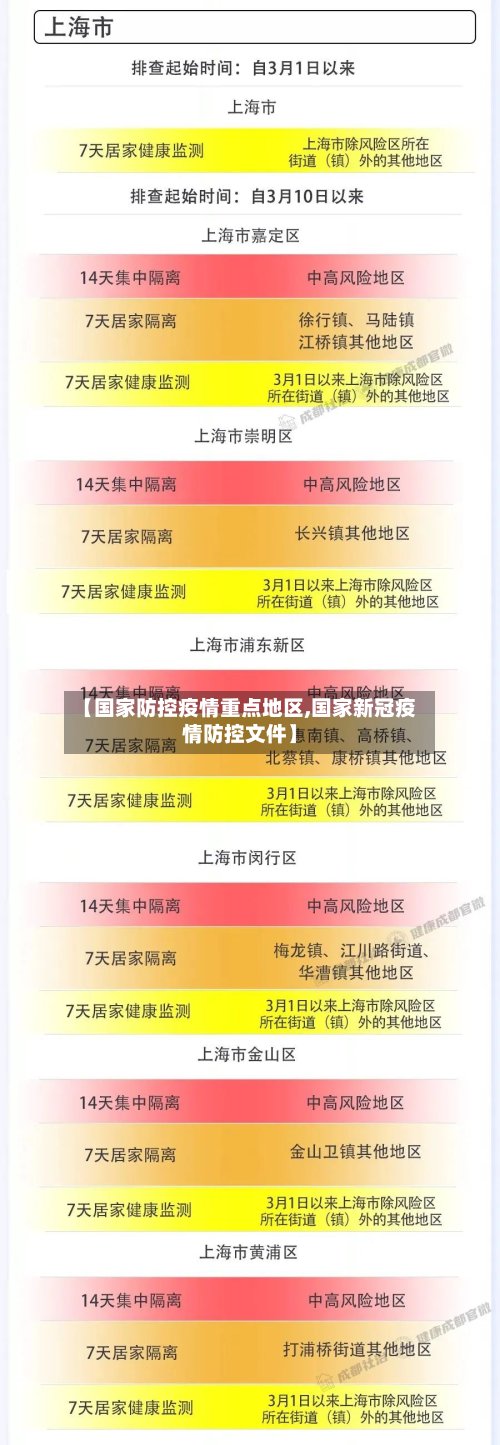 【国家防控疫情重点地区,国家新冠疫情防控文件】-第2张图片