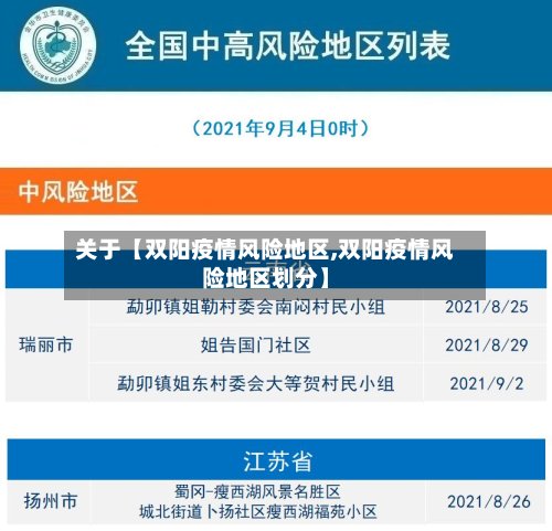 关于【双阳疫情风险地区,双阳疫情风险地区划分】