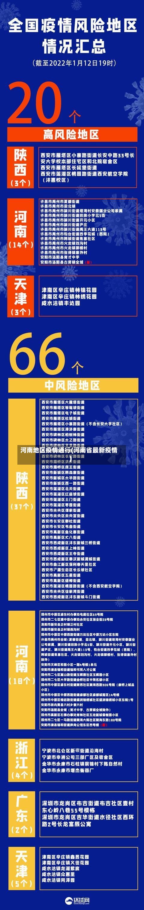 河南地区疫情通行(河南省最新疫情)-第2张图片