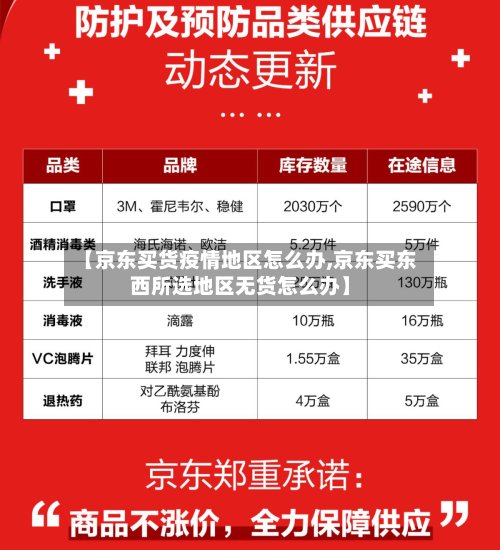 【京东买货疫情地区怎么办,京东买东西所选地区无货怎么办】