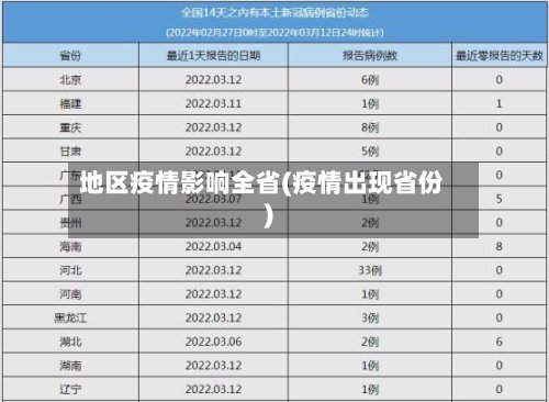 地区疫情影响全省(疫情出现省份)-第2张图片