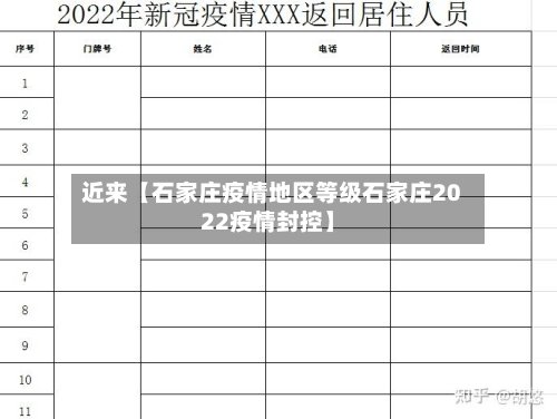 近来【石家庄疫情地区等级石家庄2022疫情封控】-第3张图片