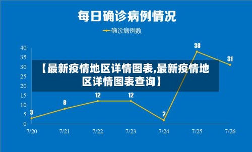 【最新疫情地区详情图表,最新疫情地区详情图表查询】-第2张图片