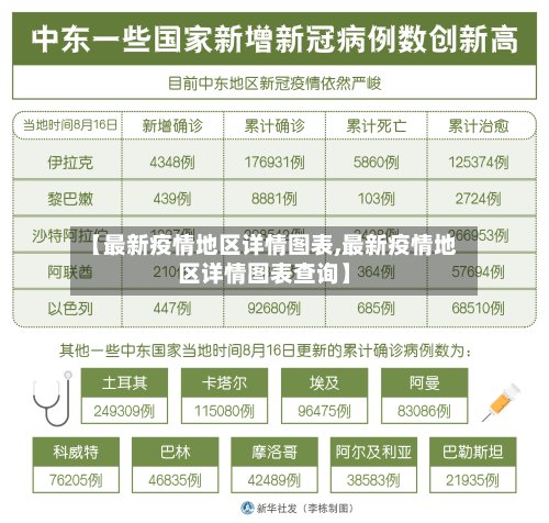 【最新疫情地区详情图表,最新疫情地区详情图表查询】