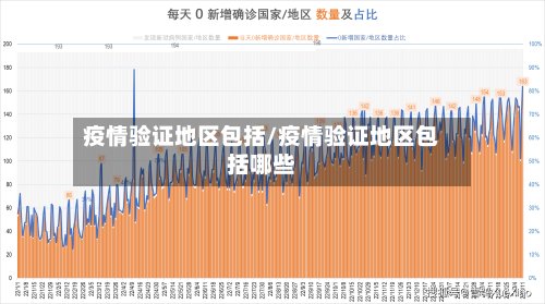 疫情验证地区包括/疫情验证地区包括哪些
