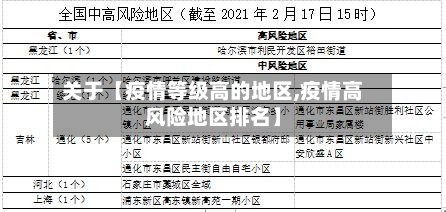 关于【疫情等级高的地区,疫情高风险地区排名】