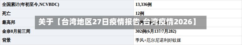 关于【台湾地区27日疫情报告,台湾疫情2026】