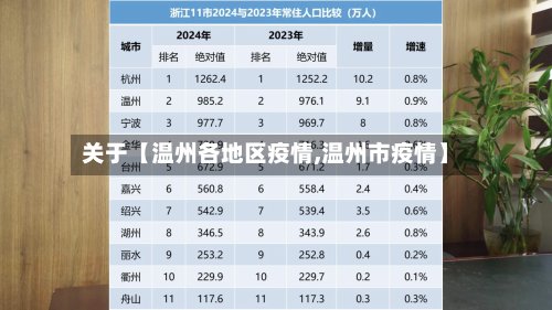 关于【温州各地区疫情,温州市疫情】