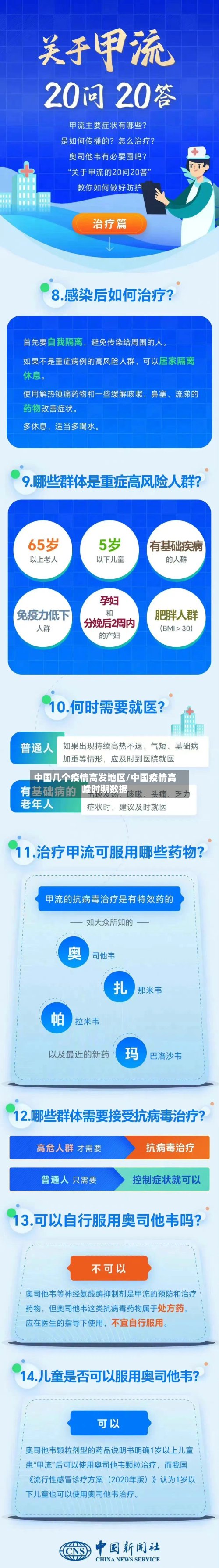 中国几个疫情高发地区/中国疫情高峰时期数据-第2张图片