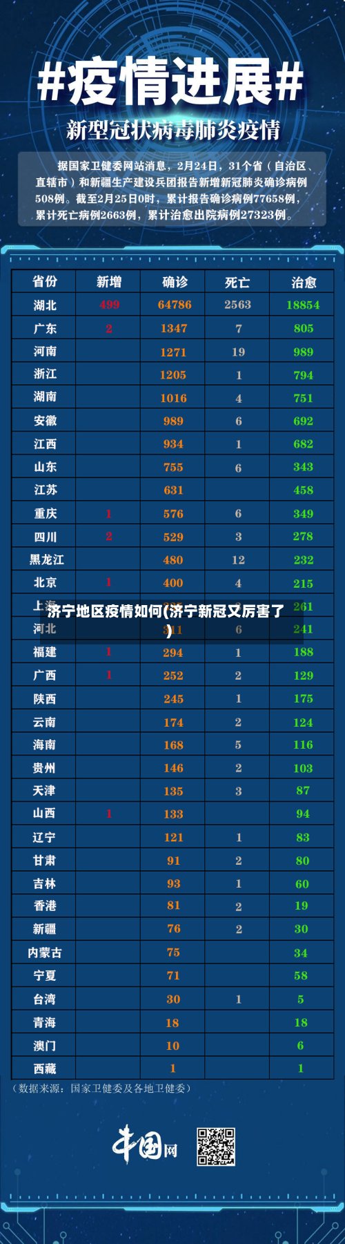 济宁地区疫情如何(济宁新冠又厉害了)-第2张图片