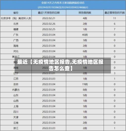 最近【无疫情地区报告,无疫情地区报告怎么查】-第2张图片