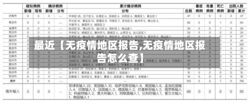 最近【无疫情地区报告,无疫情地区报告怎么查】