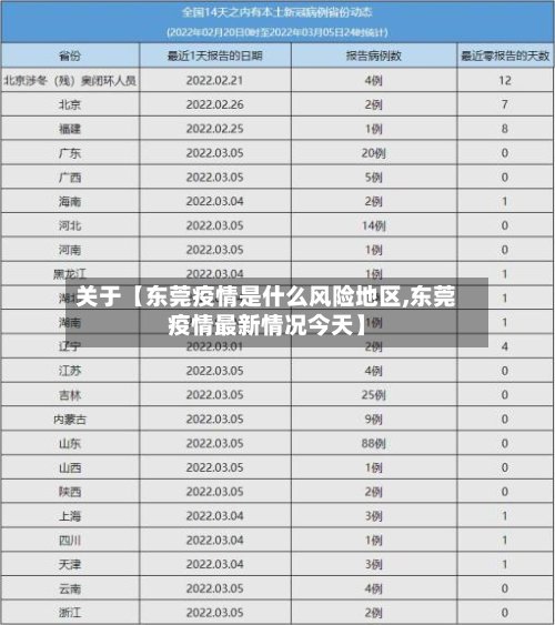 关于【东莞疫情是什么风险地区,东莞疫情最新情况今天】