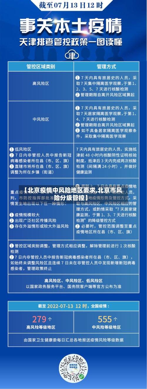 【北京疫情中风险地区要求,北京市风险分级管控】-第2张图片