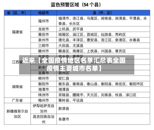 近来【全国疫情地区名单汇总表全国疫情主要城市名单】-第2张图片