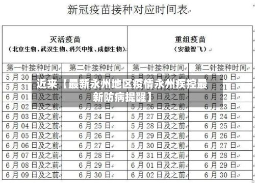 近来【最新永州地区疫情永州疾控最新防病提醒】-第3张图片