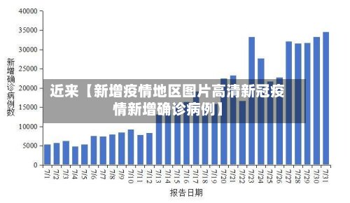 近来【新增疫情地区图片高清新冠疫情新增确诊病例】