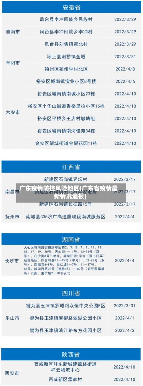 广东疫情防控风险地区(广东省疫情最新情况通报)-第3张图片