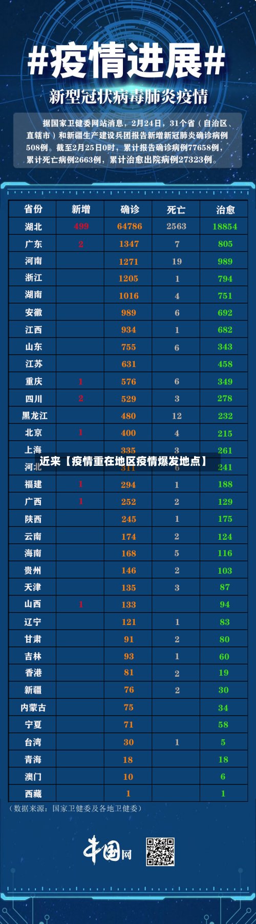 近来【疫情重在地区疫情爆发地点】