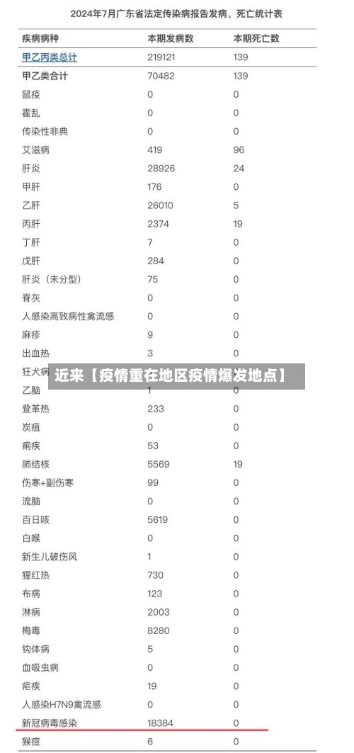 近来【疫情重在地区疫情爆发地点】-第3张图片
